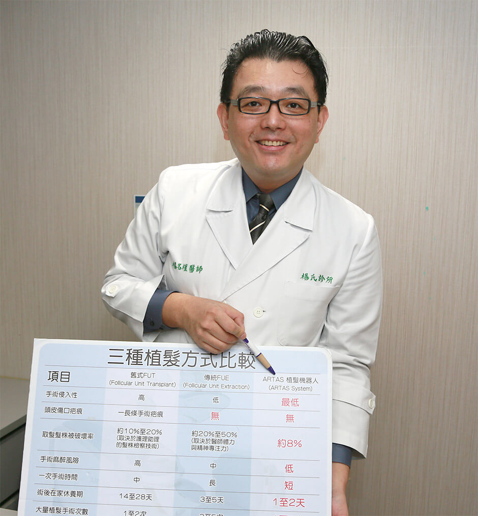 楊氏羅丹 禿頭 植髮 生髮